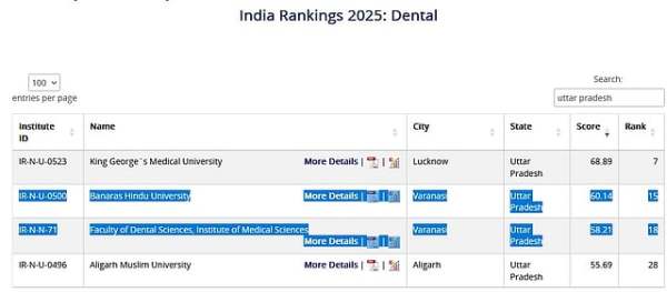 NIRF Dental Category Ranking