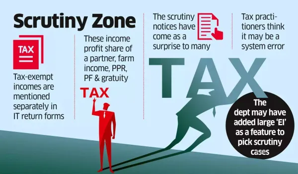 Is that Exempt Income Actually So? Asks Taxman, Spooks Many Is that Exempt Income Actually So? Asks Taxman, Spooks Many