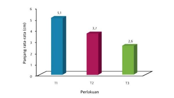 Diagran Soal daro nomer 5 bab 8 halaman 265