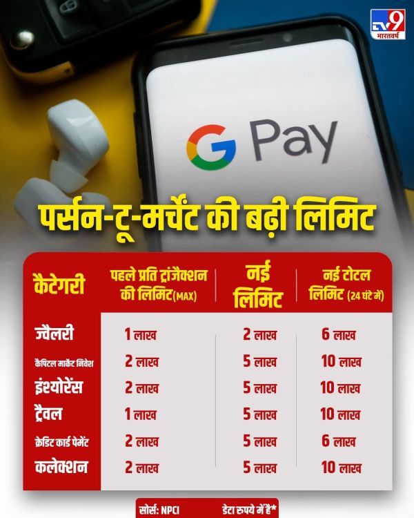 UPI NEW Rules