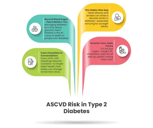 Factsheet_The Missed Conversation_ Why ASCVD Risk IsnÔÇÖt Discussed Enough in Diabetes Clinics (1) 1