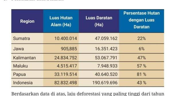 KUNCI JAWABAN - Tangkapan layar soal tabel berat ayam nomor 5 yang diambil pada Selasa (30 /9/2025) dalam laman buku.kemendikdasmen. Inilah kunci jawaban Ilmu Pengetahuan Sosial, Kelas 7 SMP/MTS: Uji Kompetensi Tema IV Halaman 222, Kurikulum Merdeka. Artikel ini disusun untuk memudahkan siswa.(buku.kemendikdasmen.go.id/)