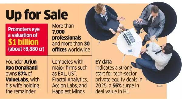 ValueLabs valued at $1 B
