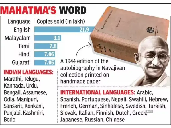 Mahatma Gandhi’s Autobiography Turns 100: South India Leads the Way in Reading The Story of My Experiments with Truth