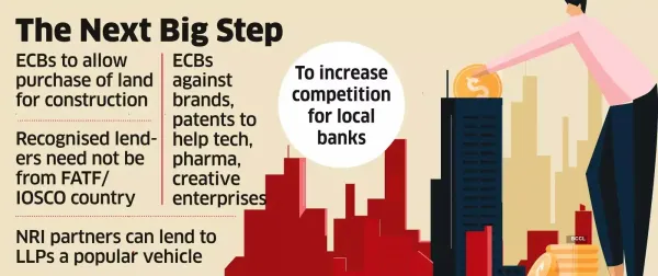 RBI may Let Real Estate Tap Offshore Loans in Bid to Shore up Dollar Flows