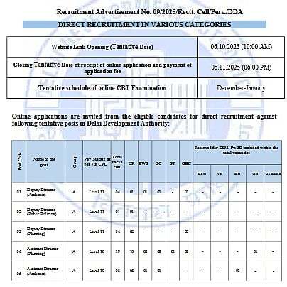 DDA Recruitment 2025 Notification
