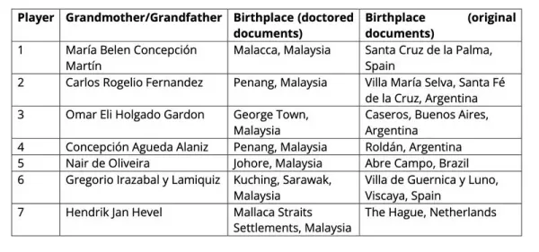 timnas malaysia naturalisasi malaysia fam FIFA