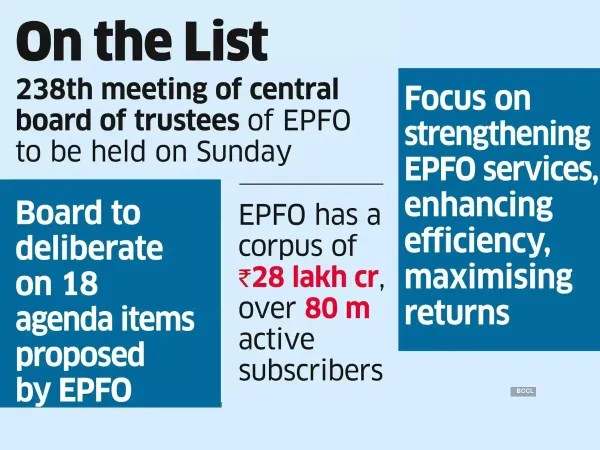 EPFO Seeks Nod to Redeem Only CPSE, Bharat 22 ETFs EPFO Seeks Nod to Redeem Only CPSE, Bharat 22 ETFs