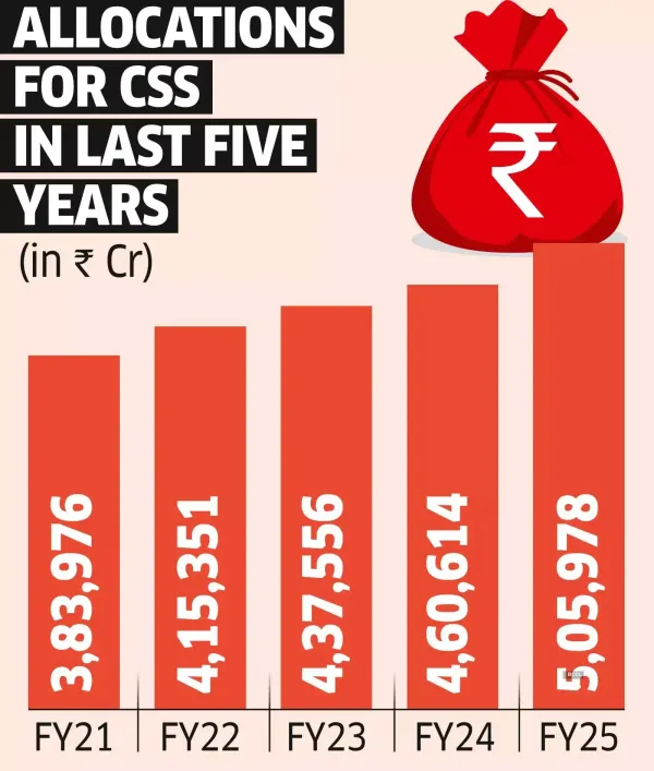 DBT Through Aadhaar to be Must for Central Schemes