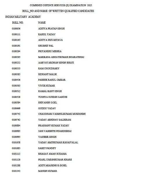 UPSC CDS II 2025 Results