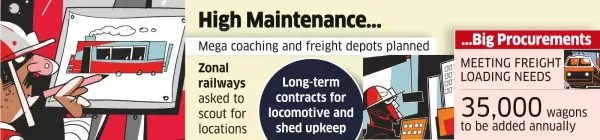 Rly Revamps Maintenance for Loco Sheds with Long-term Contracts