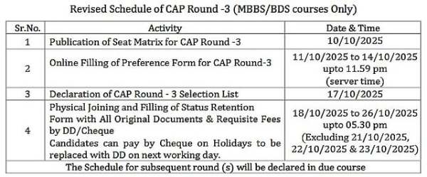 Maharashtra NEET UG 2025 Important Dates