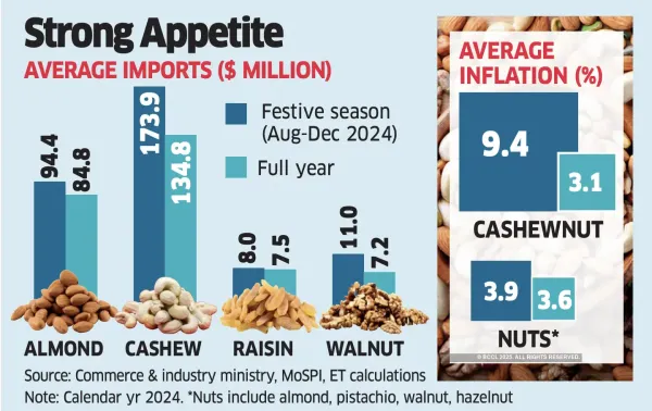 dry fruits