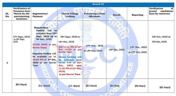 NEET UG 2025 Round 3 Counselling Important Dates