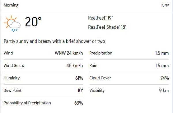 Morning weather for Perth.