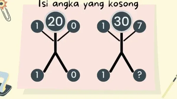 Tebak dulu pola yang ada di tiap bagian.