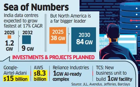 data centres data centres
