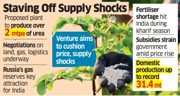 Fertiliser Firms Eye Russian Soil for Urea Security Fertiliser Firms Eye Russian Soil for Urea Security