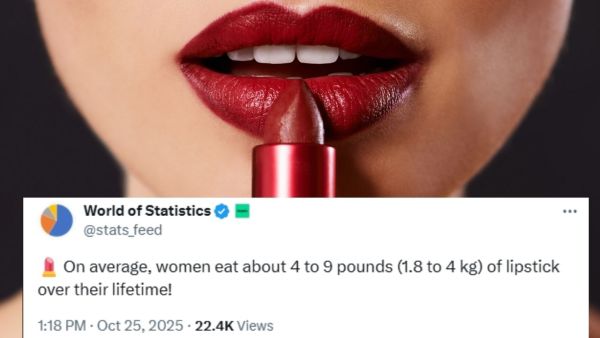 On Average, Women Eat About 4 To 9 Pounds 1.8 To 4 Kg Of Lipstick Over Their Lifetime