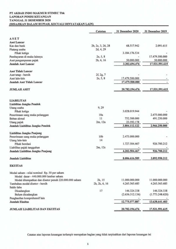 Contoh laporan posisi keuangan PT. Akbar Indo Makmur Stimec. Sumber: idx.co.id.