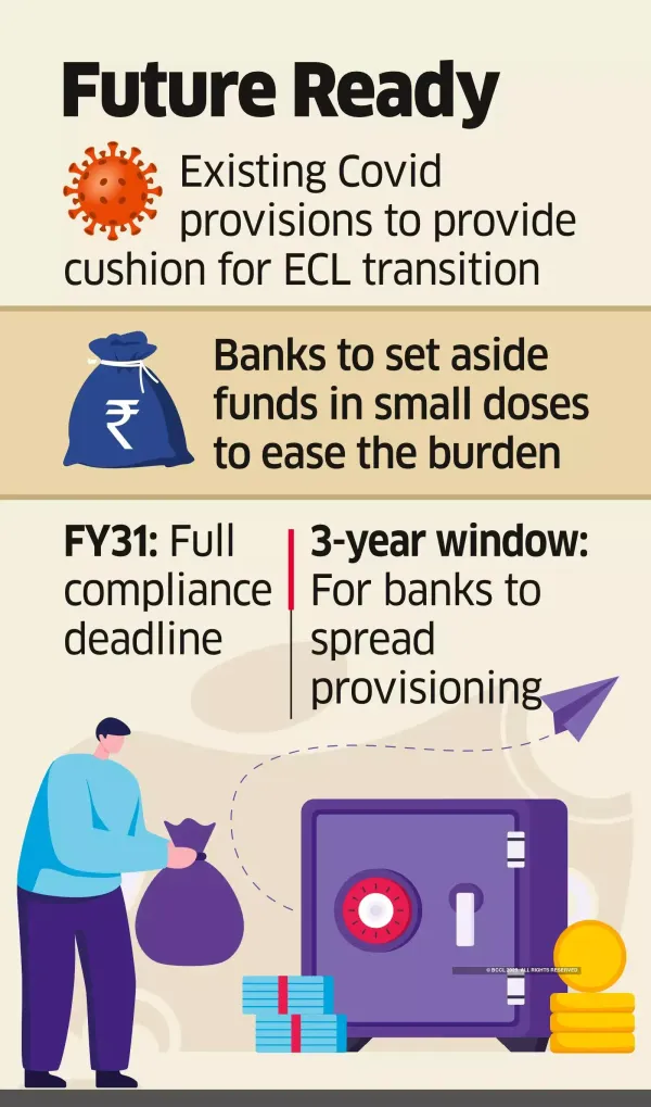 Banks Frontload Provisions to be Fit for ECL Days