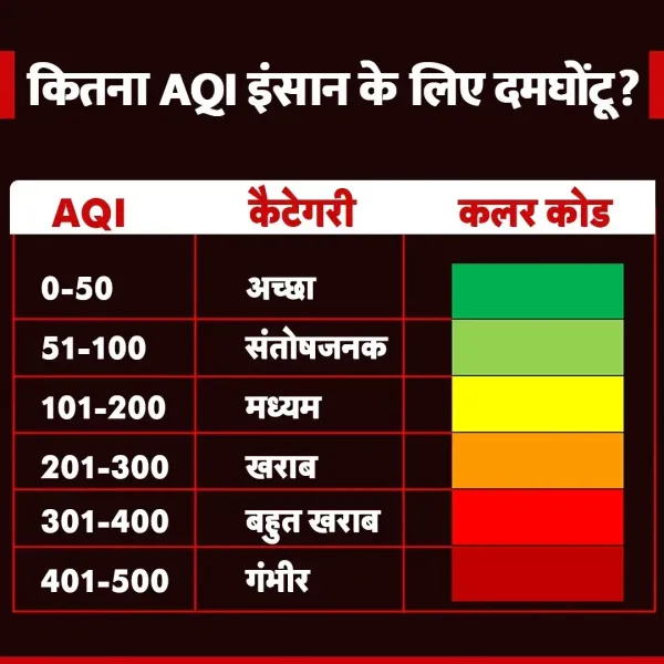 AQI Explained