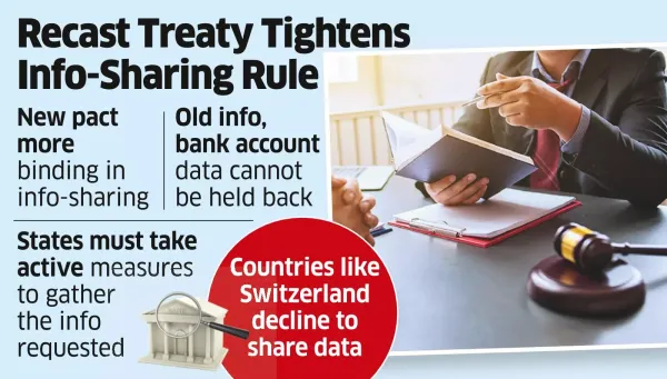 Belgium to Share Past Data on Criminal Tax Matters with India