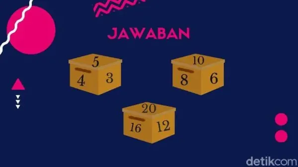 asah otak farah nabila 20/12/2020