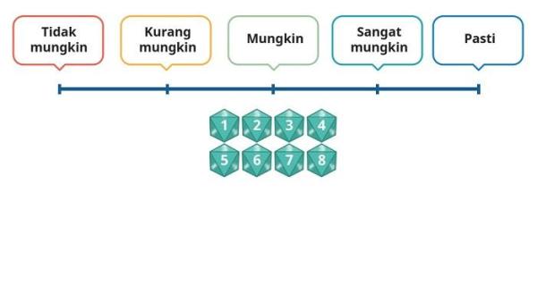 Kunci Jawaban Matematika Kelas 6 SD Kurikulum Merdeka Halaman 110 111 112 jawaban 1c
