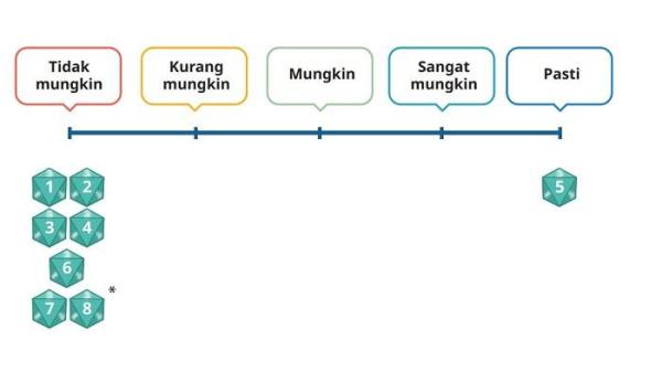 Kunci Jawaban Matematika Kelas 6 SD Kurikulum Merdeka Halaman 110 111 112 jawaban 1d