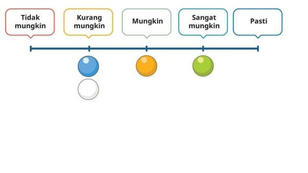 Kunci Jawaban Matematika Kelas 6 SD Kurikulum Merdeka Halaman 110 111 112 jawaban 1e