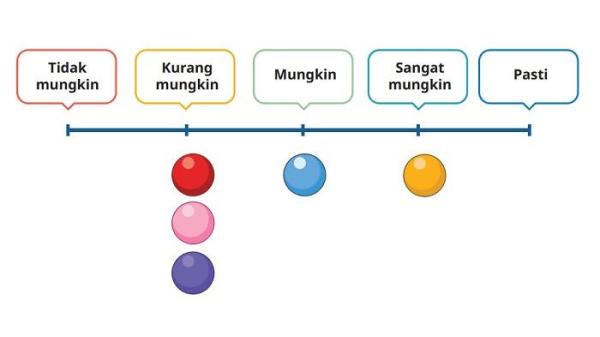Kunci Jawaban Matematika Kelas 6 SD Kurikulum Merdeka Halaman 110 111 112 jawaban 1f