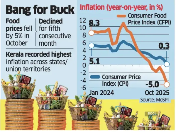 Bang for buck Bang for buck