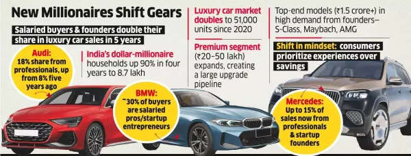 Luxe Wheels Ride the Salary Surge in India Luxe Wheels Ride the Salary Surge in India