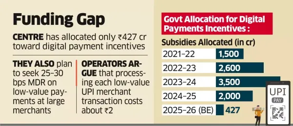 Payment Facilitators may Push for UPI Subsidy Hike