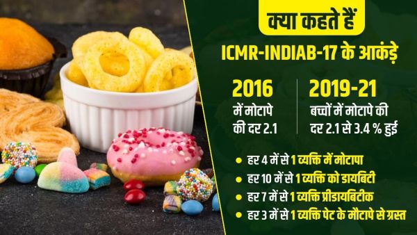 Ultra Processed Foods