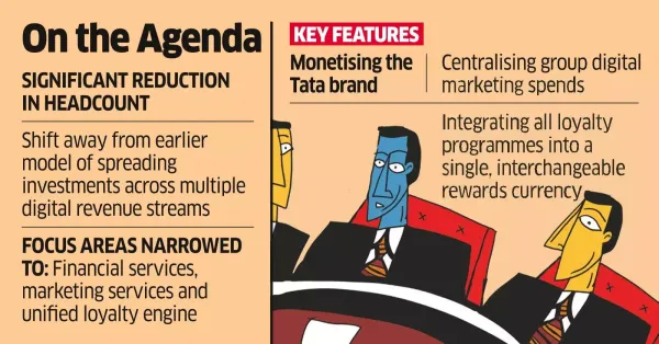 Tata Digital Reboots to Stay More Focused