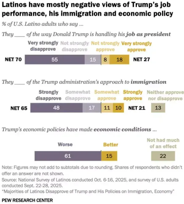 Pew Research Center Hispanic Survey Pew Research Center Hispanic Survey