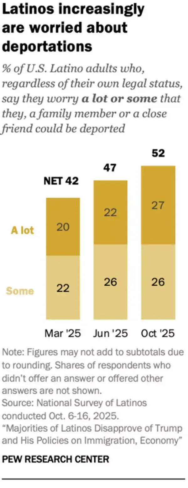 Pew Research Center Survey Pew Research Center Survey