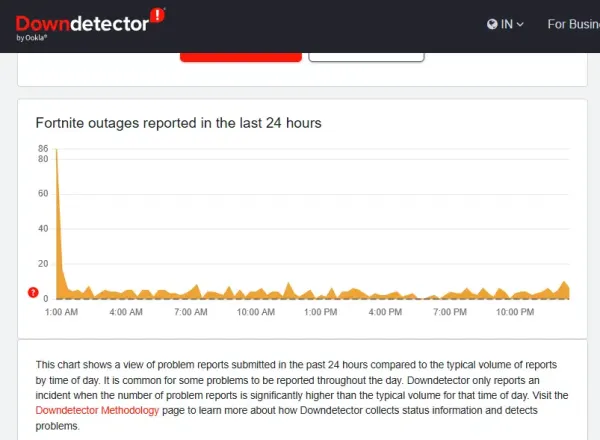 Fortnite down? Battle Royale, Zero Build, Save The World and Ballistic temporarily unavailable Fortnite down? Battle Royale, Zero Build, Save The World and Ballistic temporarily unavailable