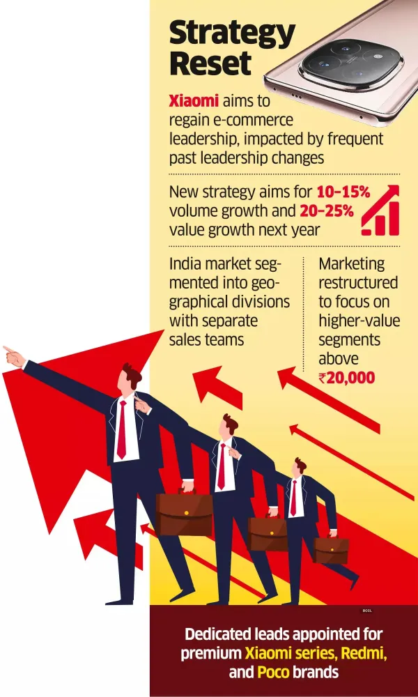 Xiaomi Rejigs Mid-Level Roles to Spur Growth