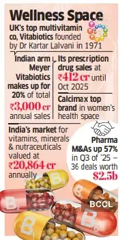 Lupin to buy Vitabiotics