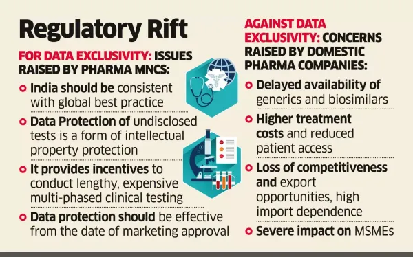 Ministries Split on Drug Data Exclusivity