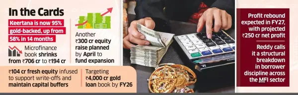 Padmaja Reddy Backs Away from Microfin, Goes for Gold