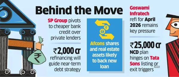 SP Group to Tap Banks to Refinance ₹2,000-cr Loan
