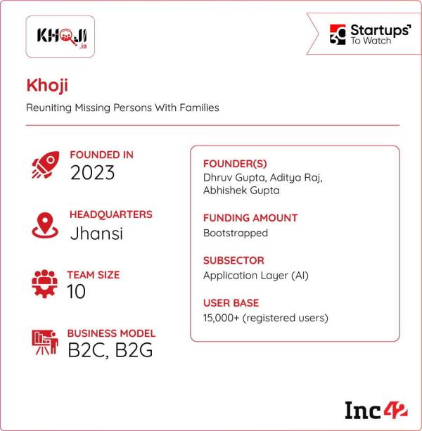 Founded in 2023, Khoji is a unified, tech-led platform designed to identify and reunite missing individuals with their families.