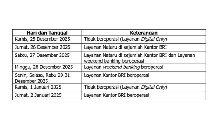BRI LAYANAN CABANG NATARU 2025 2026