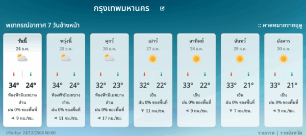 พยากรณ์อากาศ 7 วันล่วงหน้า กรุงเทพมหานครและปริมณฑล