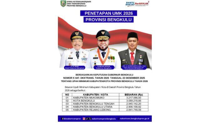 UMP DAN UMK 2026- Daftar ketetapan UMK 2026 di 5 Daerah di Provinsi Bengkulu
