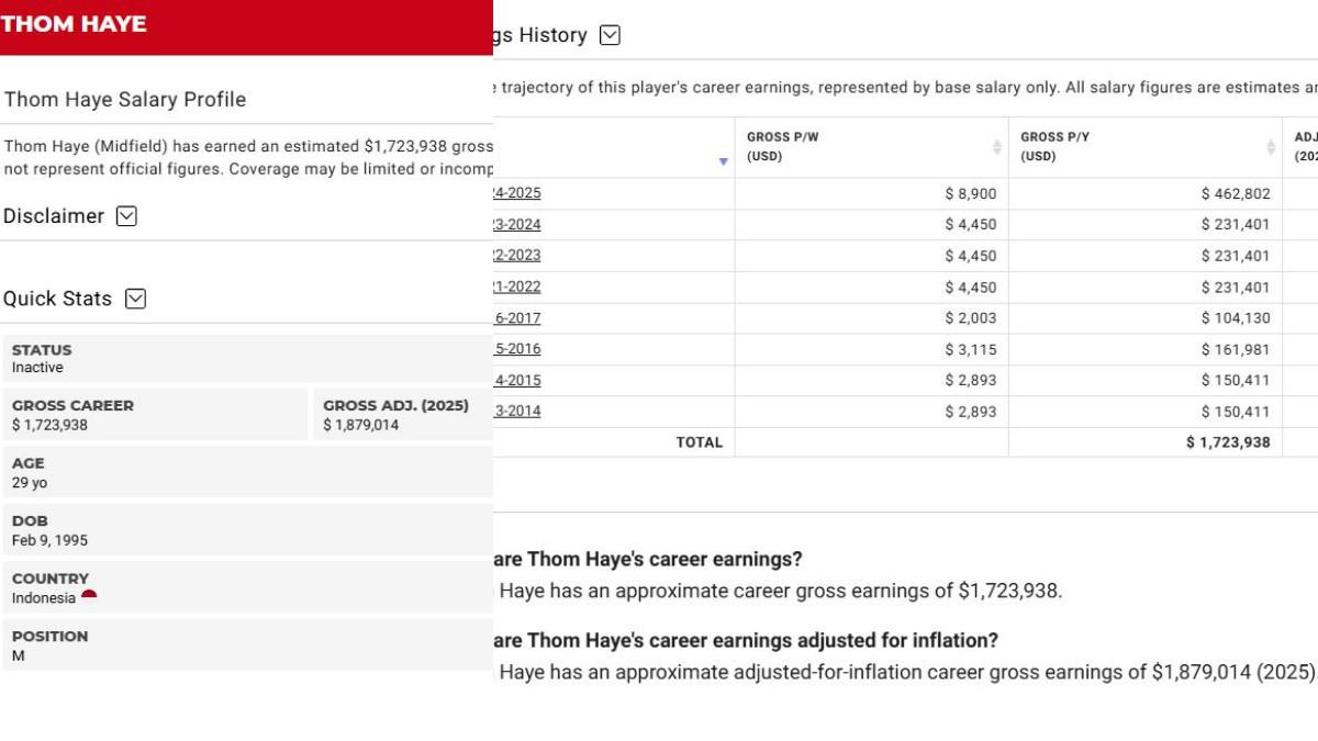 GAJI THOM HAYE - Hitung-hitungan gaji Thom Haye pada 2024-2025, dikutip dari situs Capology, Kamis (25/12/2025).